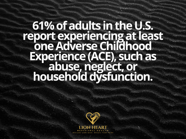 Prevalence of Childhood Trauma