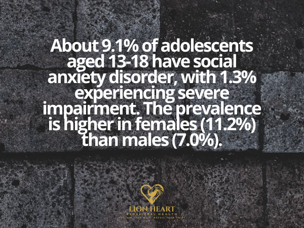 social anxiety disorder