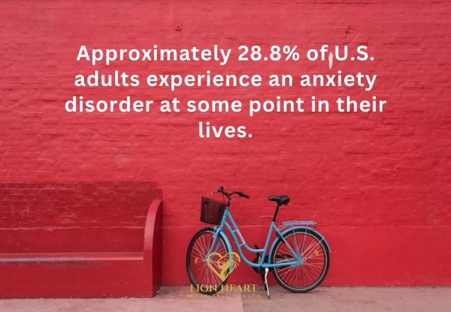 Prevalence of Anxiety Disorders