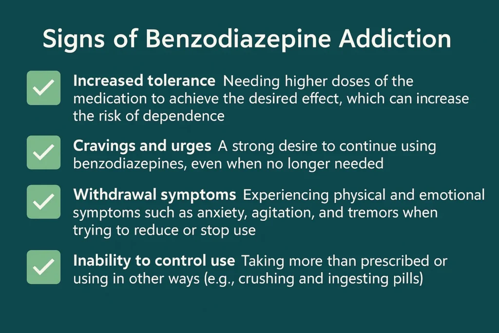 Signs of benzodiazepine addiction: tolerance, cravings, withdrawal, inability to control use.