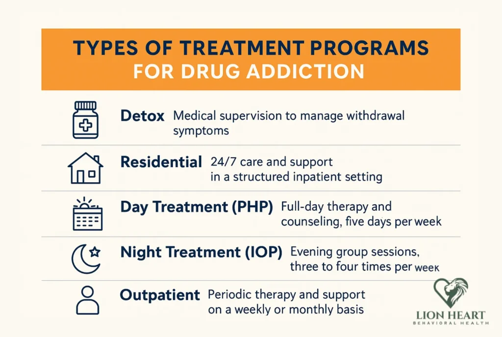 Infographic that answers: what type of treatment is available for drug addiction in massachusetts
