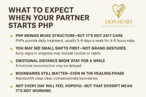 Partner PHP Expectations