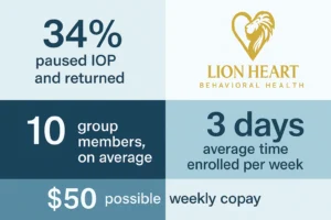 IOP Return Stats