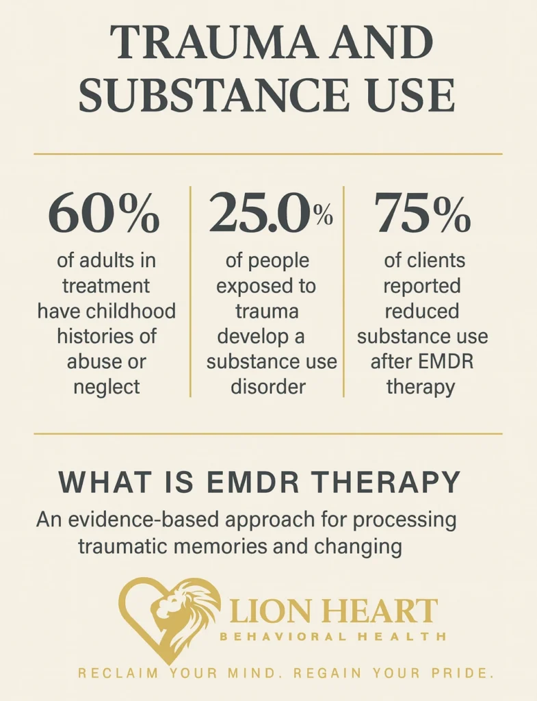 EMDR Therapy for Trauma & Substance Use