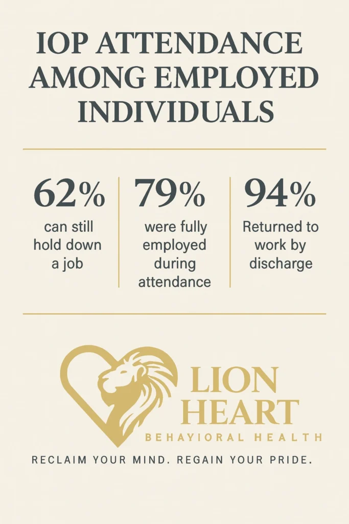Intensive Outpatient Treatment for High-Functioning Adults