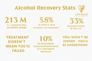 Alcohol Treatment Stats