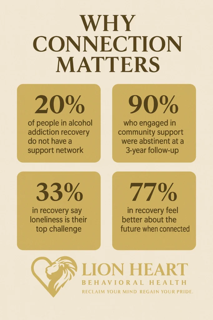 Why Community Matters in Alcohol Addiction Treatment