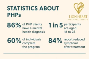 PHP Stats Overview