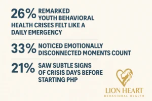 Youth Crisis Stats