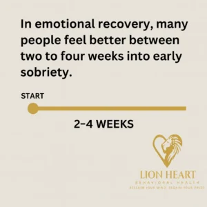 Early Recovery Timeline