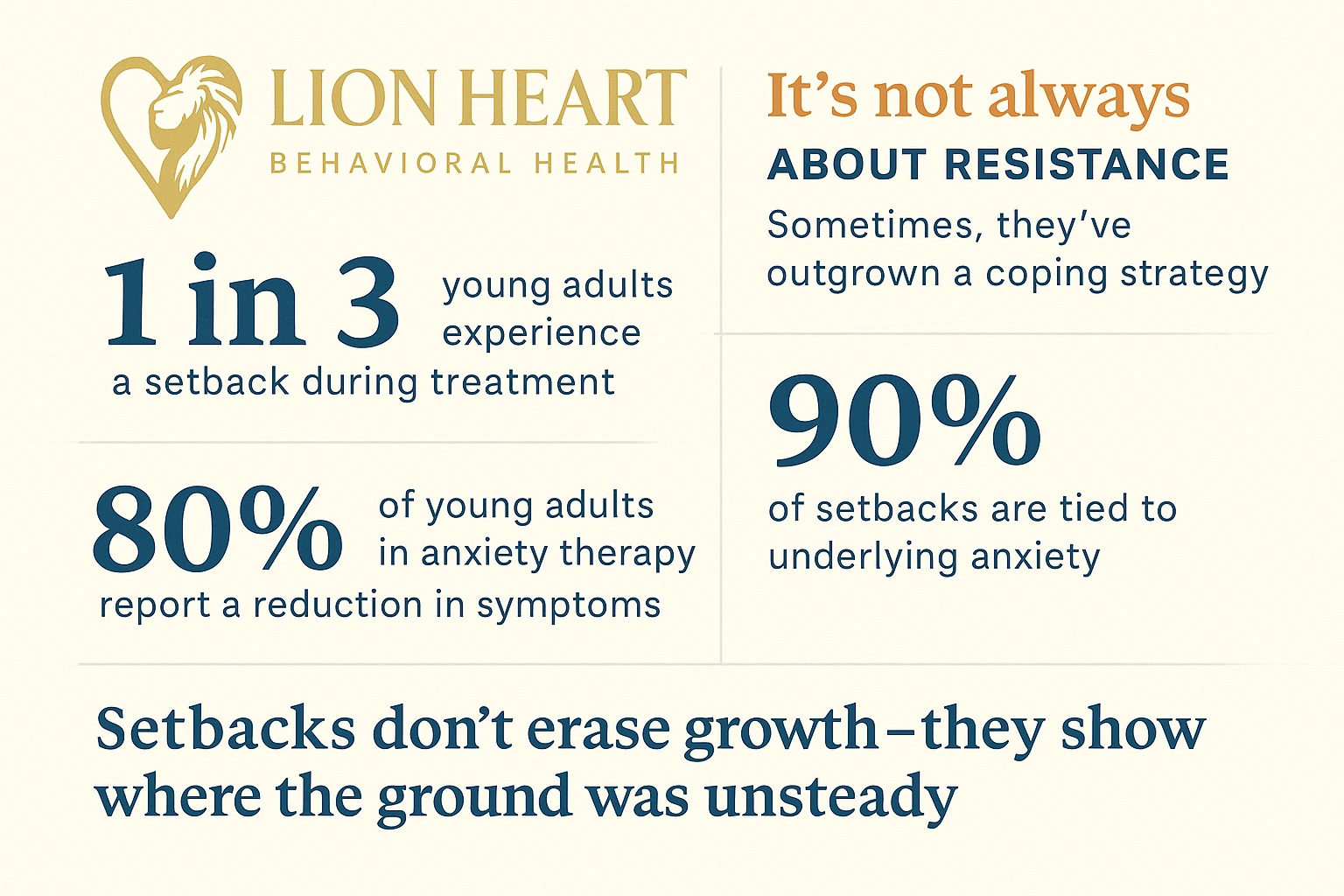 Setback Anxiety Stats