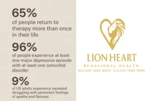 Therapy Return Stats