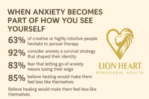 Anxiety Identity Stats
