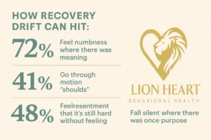 Recovery Drift