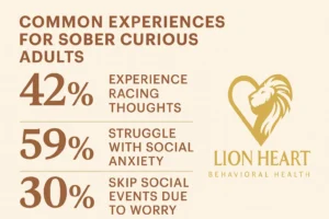 Sober Curious Stats