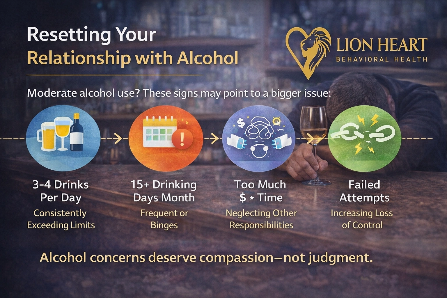 Alcohol Warning Signs