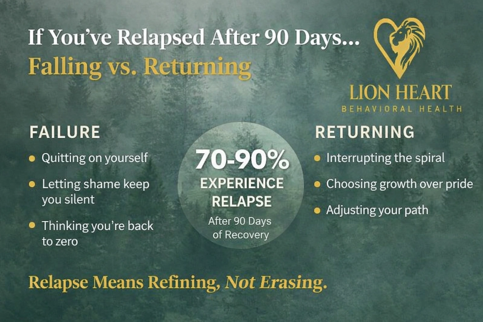Relapse vs Returning