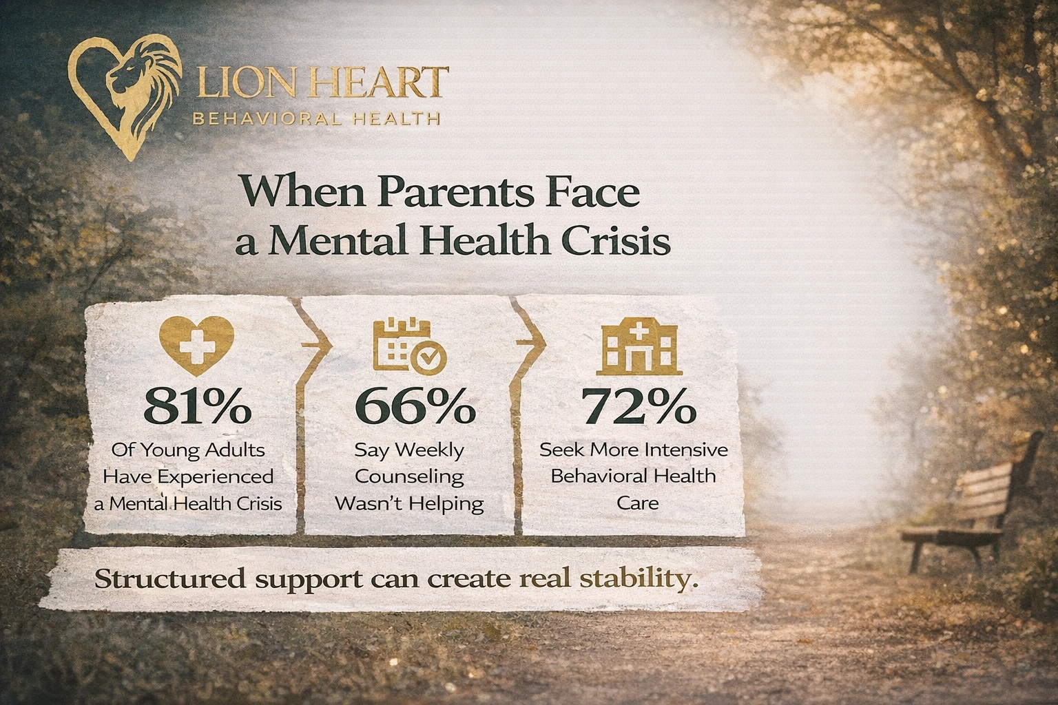 Parent Crisis Support