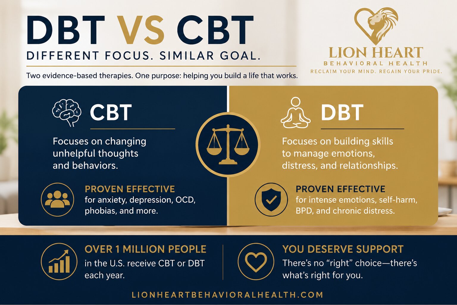 DBT vs CBT Differences and Which Is Right for You